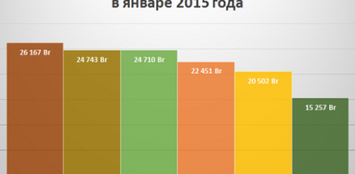 Белорусский экономический индекс ``ЧаркаШкварка``