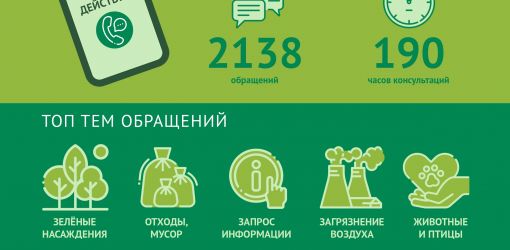 Первой экологической инфолинии в Беларуси «Зелёный телефон»- 5 лет!