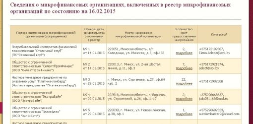 Минторг советует гомельчанам изучить «поднаготную» займщиков, прежде чем отправиться за микрозаймом