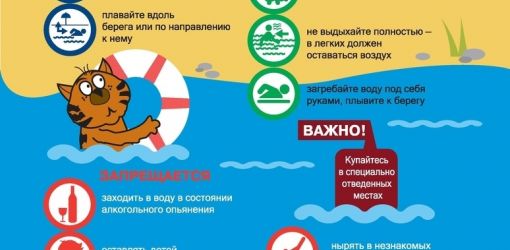 Правила безопасности на водоемах